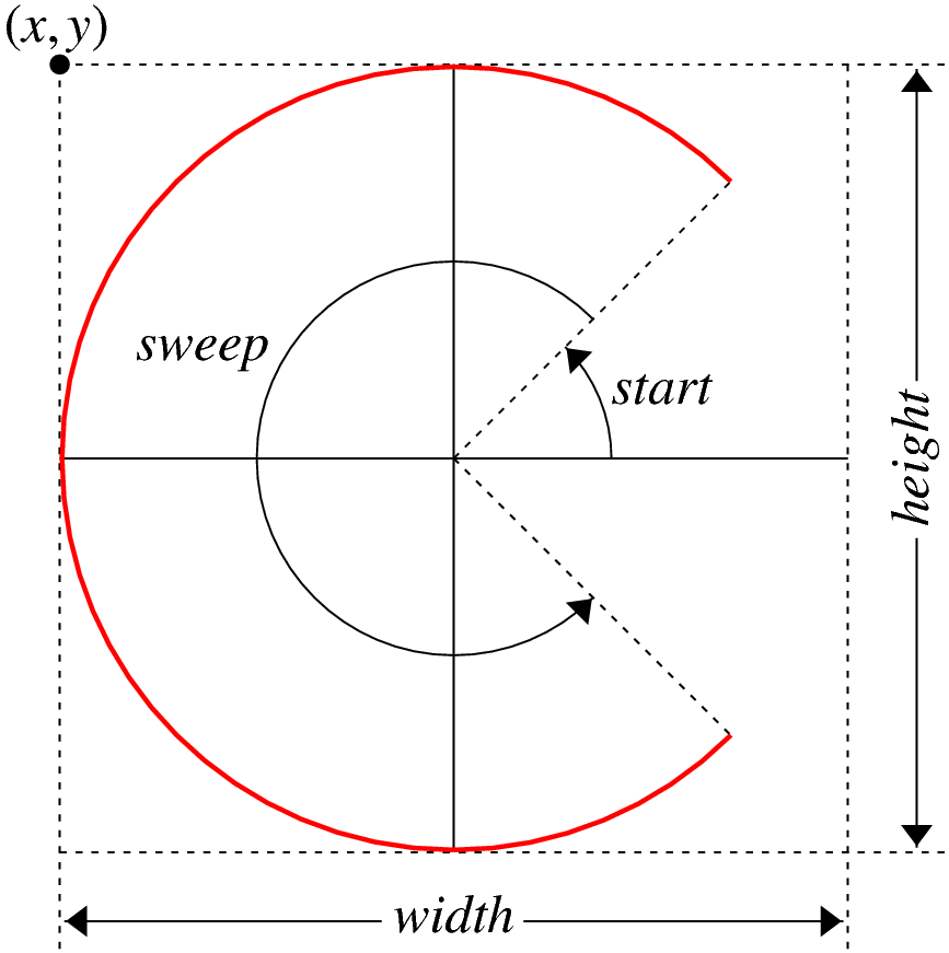 GArcGeometry